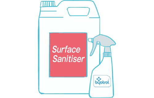 「表面消毒剤」というラベルが付いた大きな容器と青いラベルが付いた小さなスプレーボトルのイラスト。.